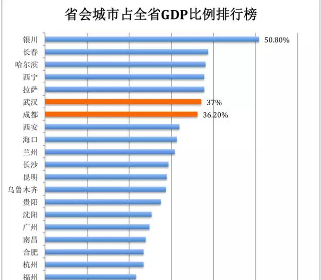 西安gdp构成百分比_房产占总GDP的百分比是多少