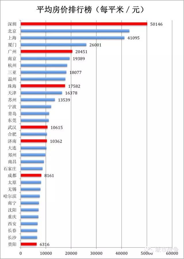 中国村人口多少排名_全中国人口有多少人(3)