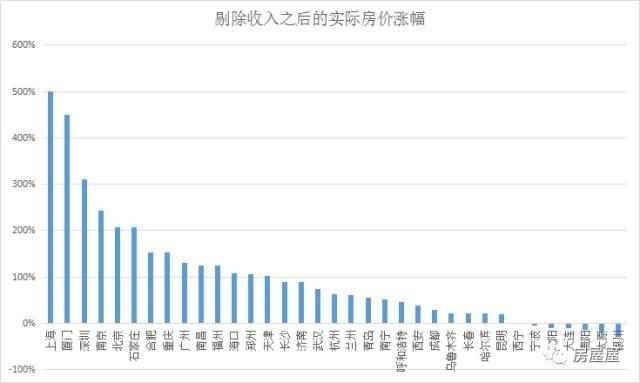 人口单一_人口普查