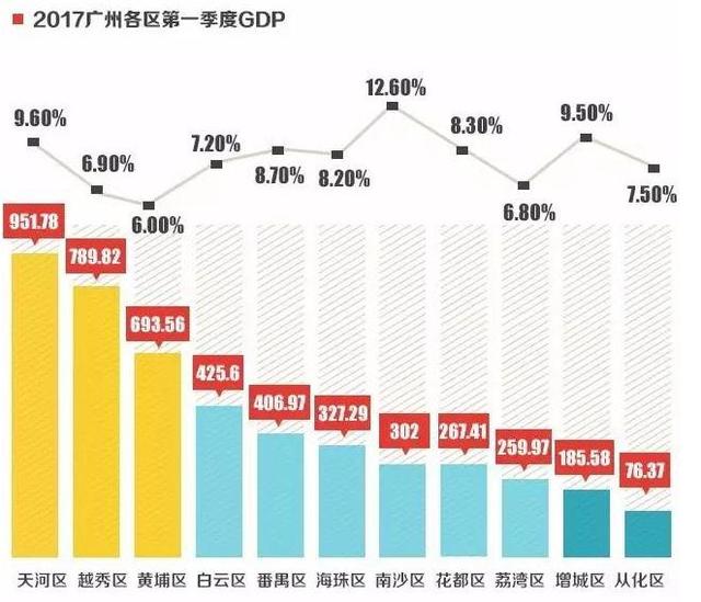 广州番禺各社区面积人口_广州番禺各村分布图