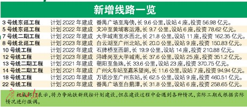廣州獲批十段地鐵新線 建設規(guī)劃在2017-2023年