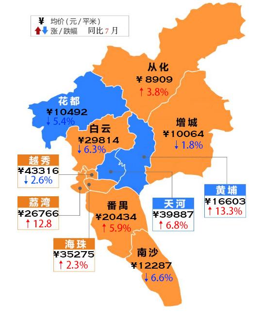 广州8月最新房价地图看看你的工资能买哪儿