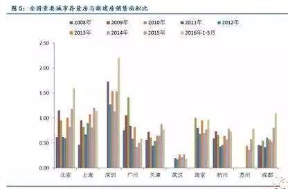 南京现在还让人口聚集吗_南京人口学院(3)