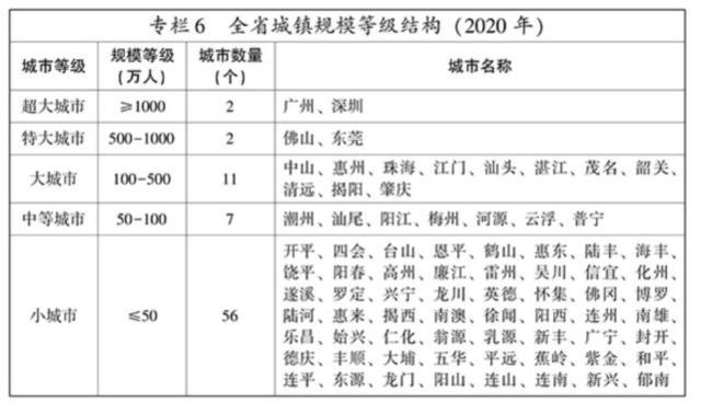 提高城市人口素质_抓住城市更新契机 全面提升人口素质