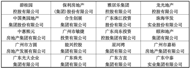 新时代,广东银企联手用“资信”创造房地产业新价值