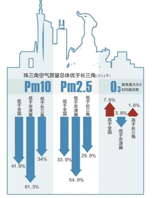 广佛深莞浙江gdp对比_顺为资本段誉 智能制造的投资思路(2)