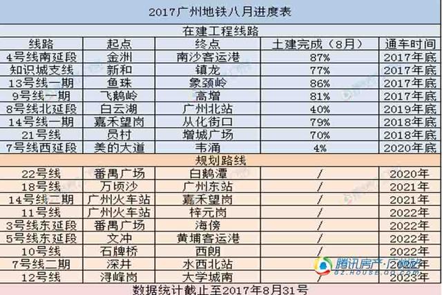 广州地铁最新进度 9号线摆脱 久耗线称呼奋起