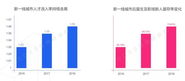 收入证明_2018兰州白领收入
