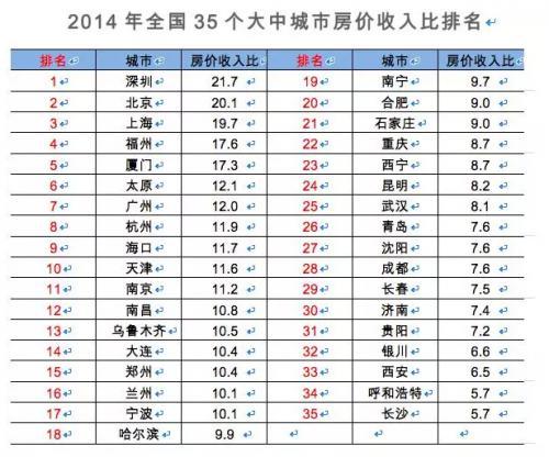 广州房地产公司排名_广州房地产(2)
