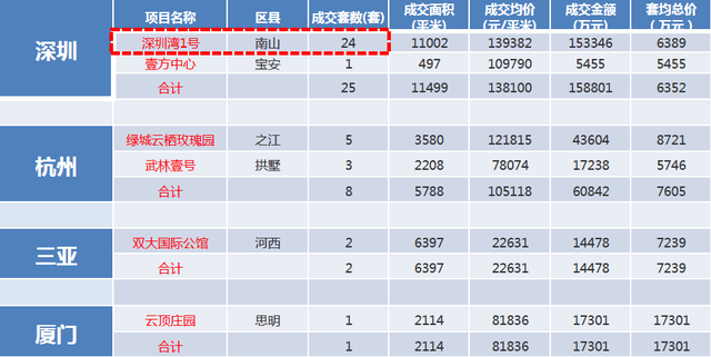 三亚海口人均gdp_海南省人均GDP排名,三亚第二海口第三(2)