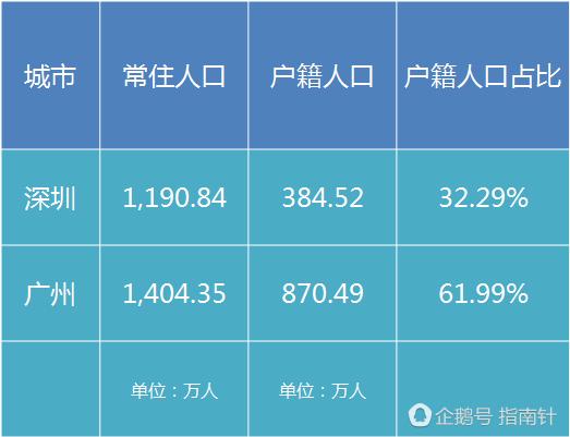 广州市人均收入_广州市地图(3)