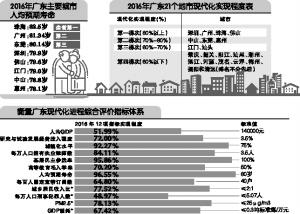 珠海gdp2015_上半年珠海GDP增速全省第一将成为广东经济后起之秀