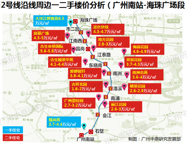 新鲜出炉!广州中心区7条地铁线房价地图