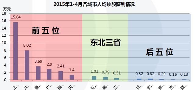 同策咨询:全国5000万以上顶级豪宅市场研究报