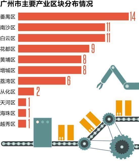 南沙gdp2020每月gdp_广州南沙2020规划图(3)