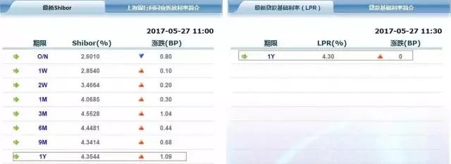 还在指望房贷打折?放弃吧,这个信号你要看懂