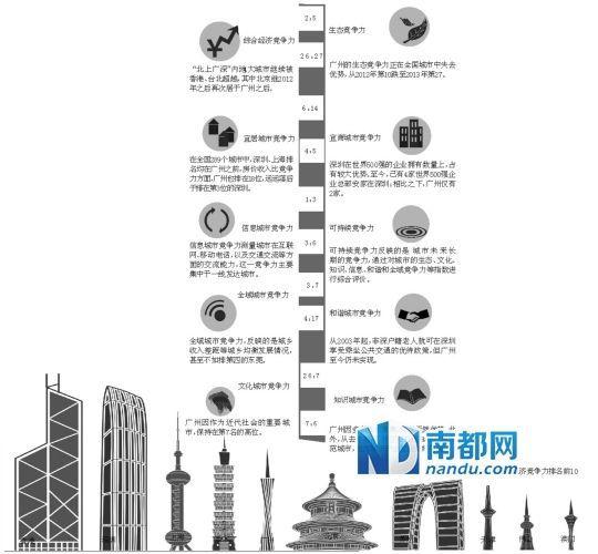 2019综合经济竞争力_...月11日上午,2019年中国省域竞争力蓝皮书《中国省域经济综合竞争...(2)