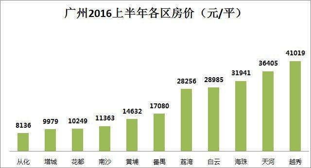 在广州养女儿好!八成网友称房价高男孩父母幸
