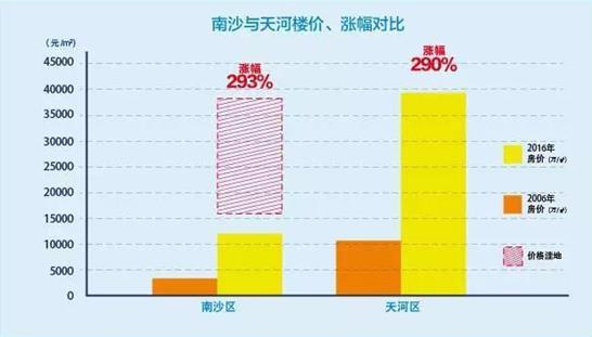 2020广州各区GDP_广州各区gdp地图(3)