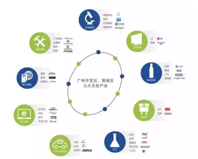 广州黄埔未来5年gdp_未来5年,广州GDP年均增长7.5 以上(2)