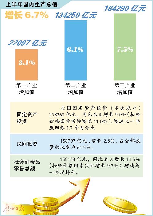 国民经济_一季度武威国民经济运行 成绩单(2)