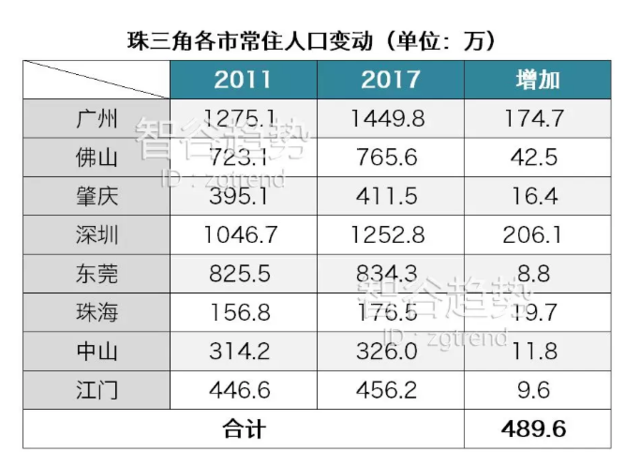 2019年中山常住人口_2019广东省考 中山考区 最终报名人数9706人,最热职位竞争比(3)