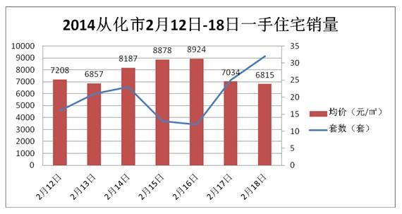 2021从化与增城gdp_增城从化头顶限购疑云(2)