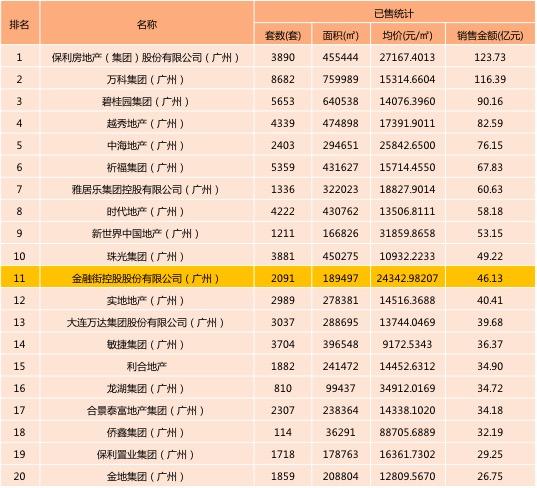 房地产开发商排名_北京房地产开发商付丽