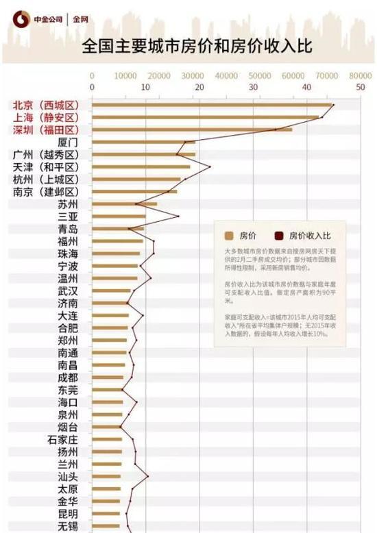 【6张图看中国房价\/工资地图:房价九牛收入几
