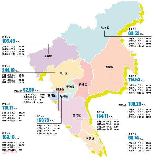 户人口_2015年云南省1 人口抽样调查主要数据公报