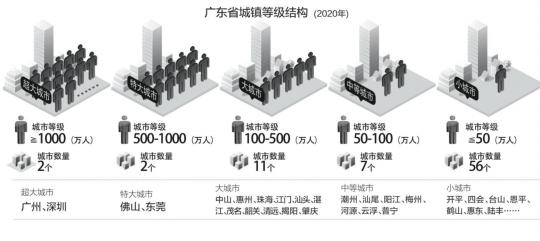 2018前后广州人口_2018年广州大爆发,50个好消息来袭！过完年后广州人的好日子(2)