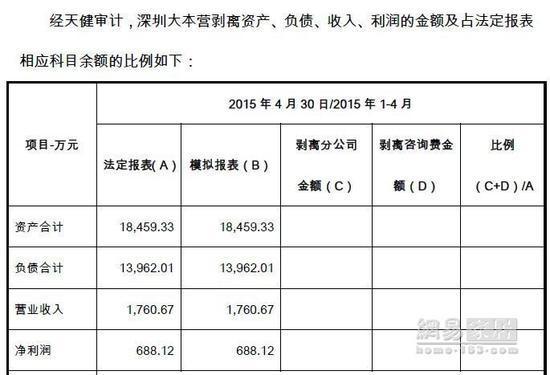 深圳金海马资产注入香江控股 A股现家居商贸第