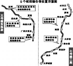 五号线东延段、七号线二期枢纽综合体招标
