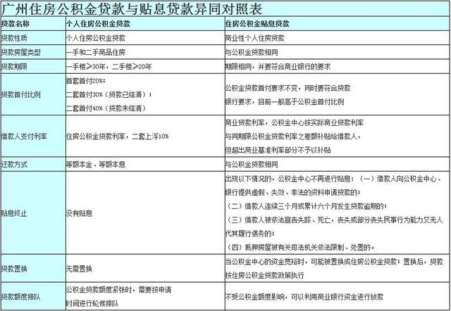 公积金贴息贷款来啦 个人首月最高贴息800元