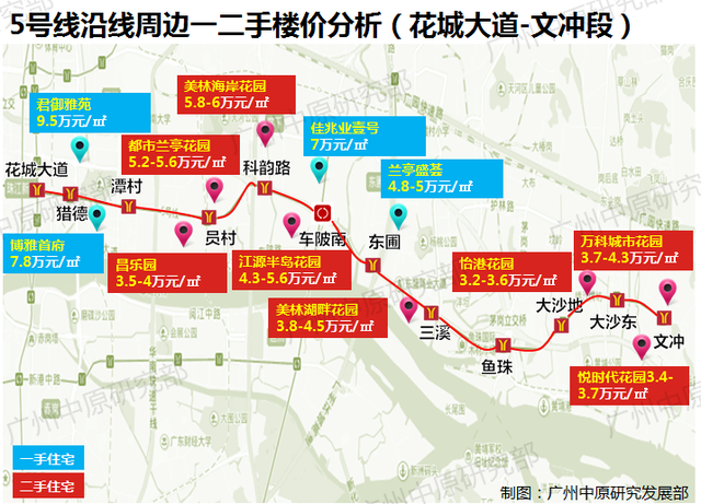 新鲜出炉!广州中心区7条地铁线房价地图