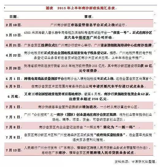 最赚钱Loft公寓归来 投资自贸区前你必须知道九