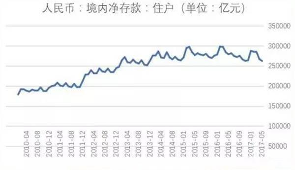 北上广人均存款_人民币人均存款