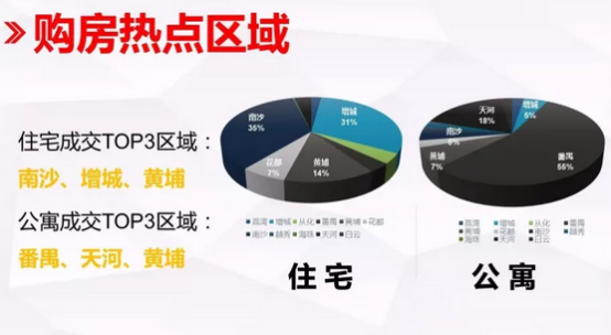 广州市天河区人口2020总人数是多少(2)