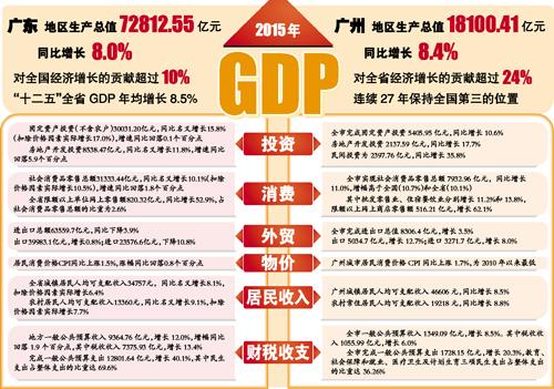 81年省gdp_2020年各省gdp