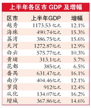 从化gdp_广州的小弟怀集从广西划到广东, 其实是 回家