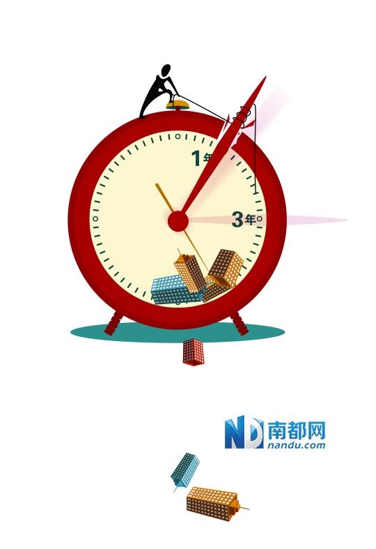 若社保门槛3年变1年成真 25%的买房需求有望