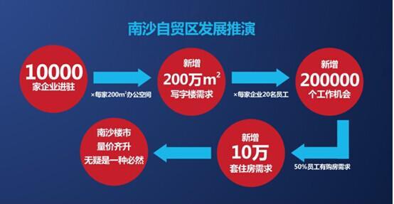 南沙常住人口_常住人口登记卡(3)
