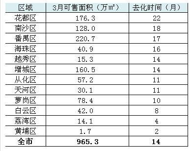 第一房线396期 万万没想到 广州房价未来会大