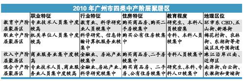 广州人口分布图_广州成全国最热门迁入地,省内迁入人口约占7成