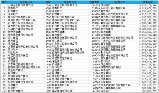 2014年广州楼市成交跌至3年最低 房价5年涨3成