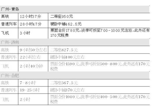 23日起广州高铁直通青岛济南合肥
