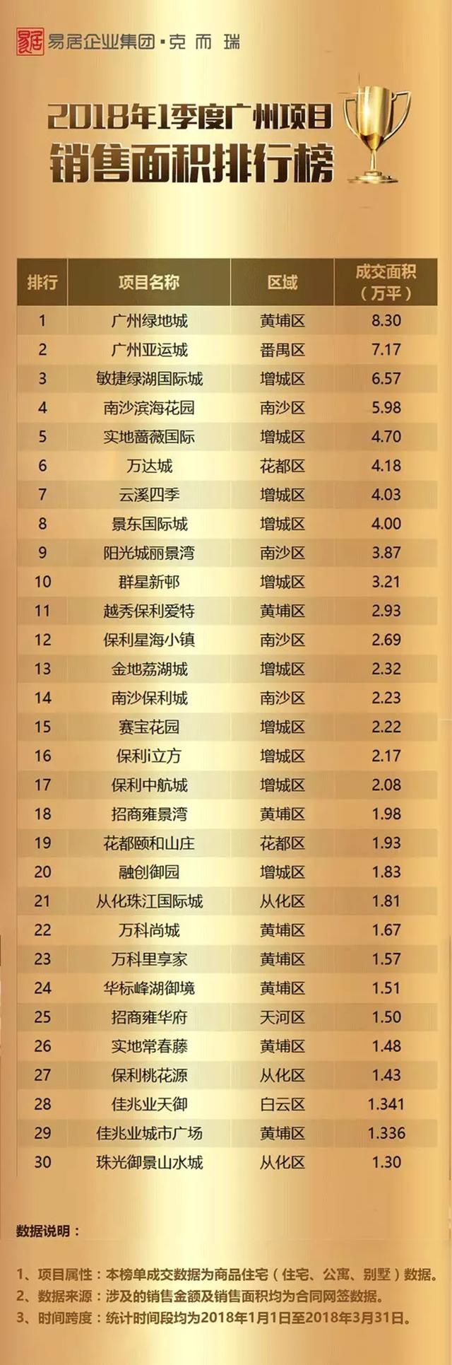 天御排行_2020年度合肥房企销售TOP20排行榜发布!