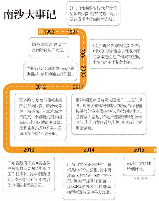 海口市年2020全年GDP_1974年海南海口市图片(3)