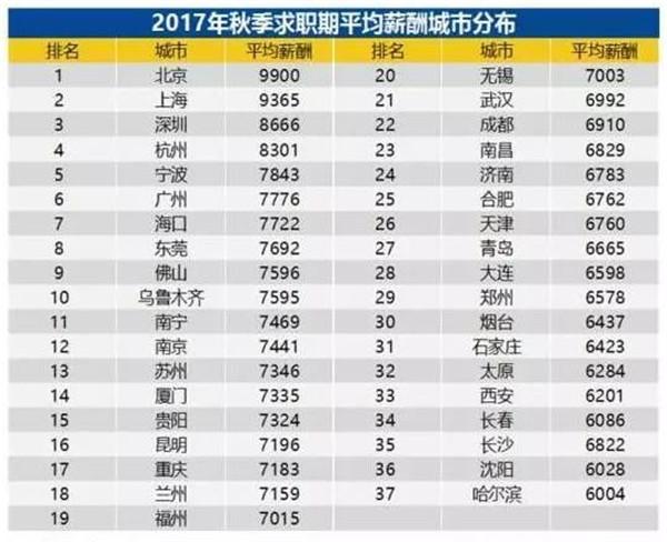 心塞了!月薪3年才涨了2000 房价却升了7000元