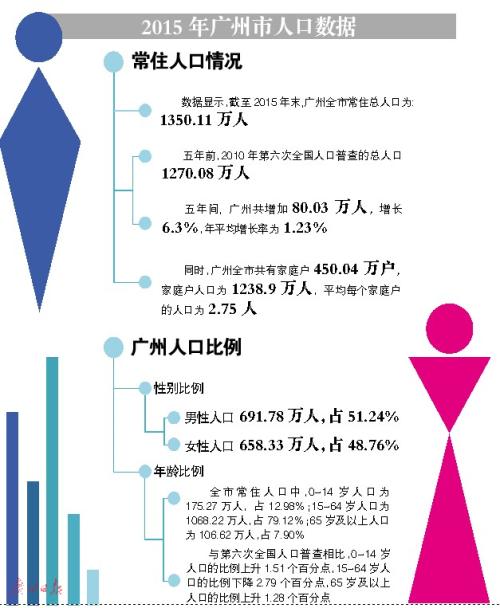 人口上升_2015中国人口出生率或将上升 男女比例失衡严峻